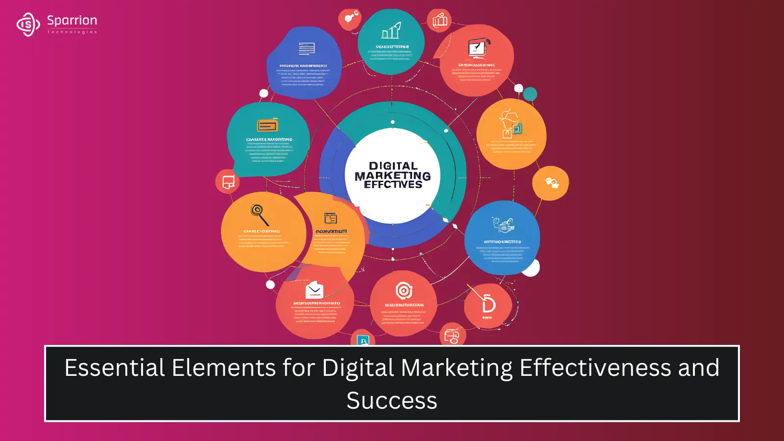 Essential Elements for Digital Marketing Effectiveness and Success